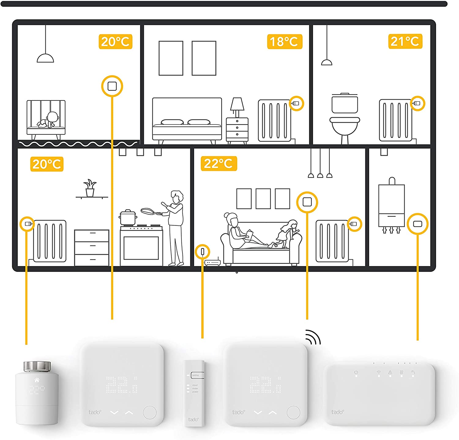 a drawing showing the tado eco system of products