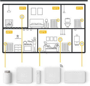 a drawing showing the tado eco system of products