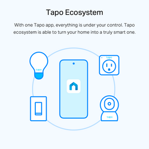 a drawing showing the tp link Tapo eco system of products