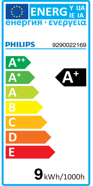 Philips Hue energy rating. A+