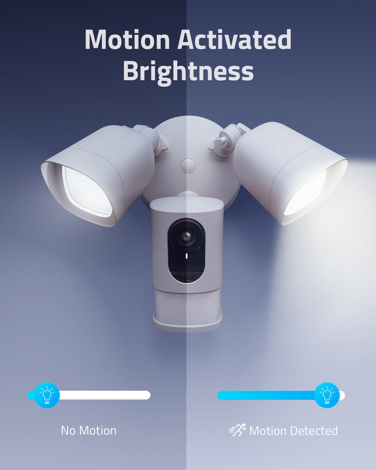 a eufy 2k floodlight camera shown with both the low light no motion lighting and the high lighting motion detected settings.  the caption reads, motion activated brightness