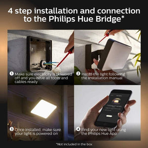 A graphic showing the installation process for the Philips hue discover outdoor floodlight